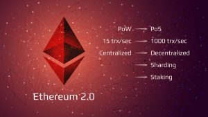Ethereum 2.0 là gì và tại sao nó lại quan trọng